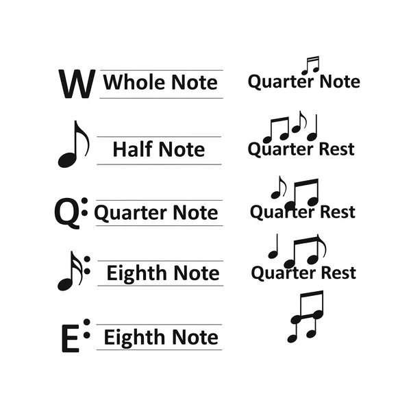 Chart showing common note values and their corresponding rest symbols