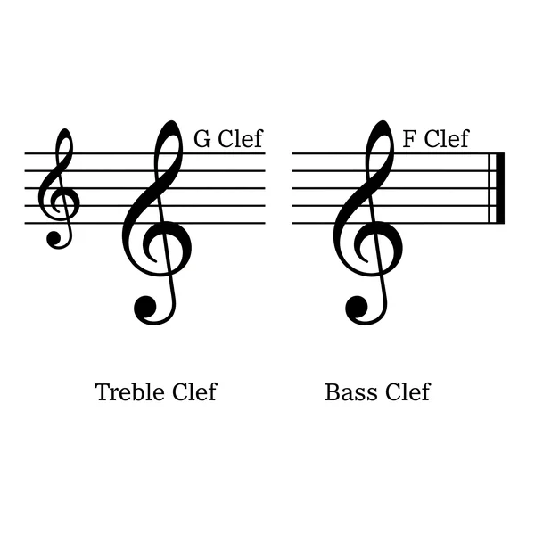 Comparison of Treble Clef and Bass Clef music symbols